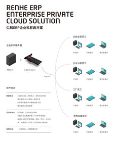 企業營銷ERP軟件管理中的黑馬 軟件開發與銷售新勢力