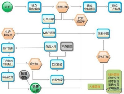 從銷售到共生 軟件二次開發與銷售的破局之道