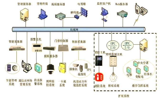 系統集成 打造高效信息處理的核心引擎